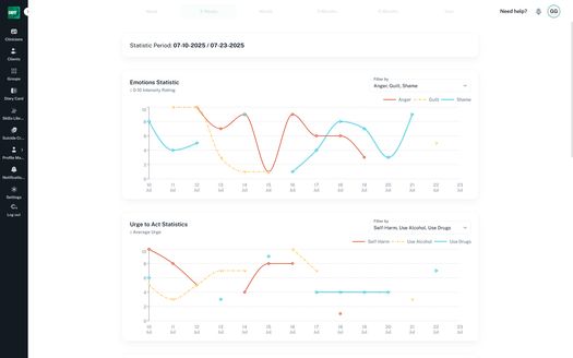 Visual and Graphical Analytics